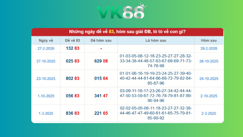 Dự đoán kết quả xsmb phương pháp chuỗi loto ngày (04/03/2026)