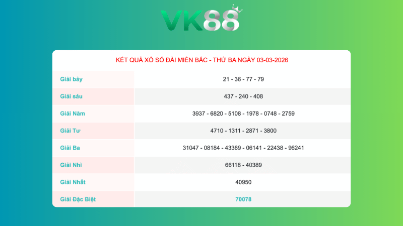 Kết quả xổ số Miền Bắc ngày 3/3/2026