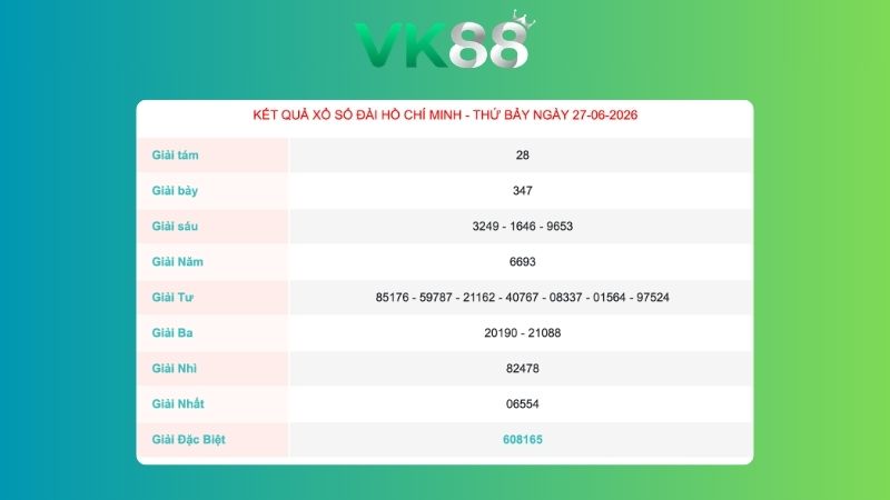 Kết quả xổ số TP Hồ Chí Minh ngày 27/06/2026