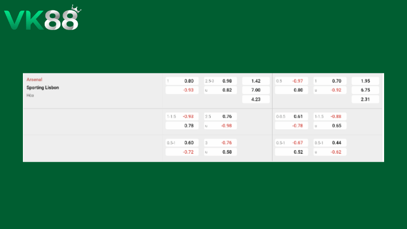 Bảng kèo Arsenal vs Sporting Lisbon 02h00 ngày 16/04/2026