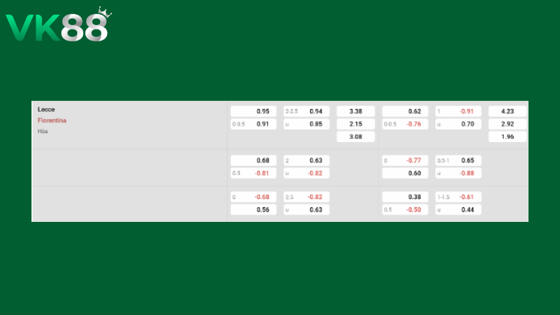 Bàng kèo Lecce vs Fiorentina 01h45 ngày 21/04/2026