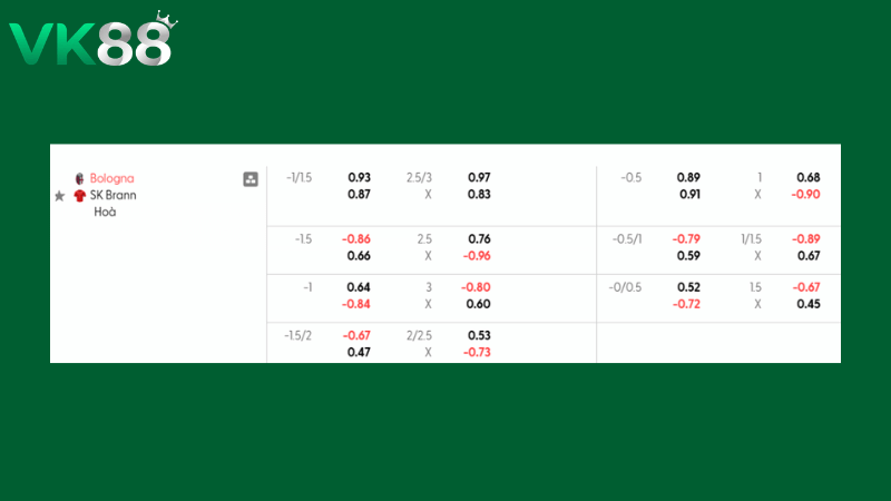Bảng kèo Bologna vs Brann 03h00 ngày 27/02/2026