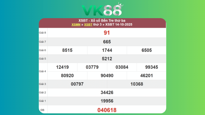 Kết quả xổ số Bến Tre ngày 14/10/2025