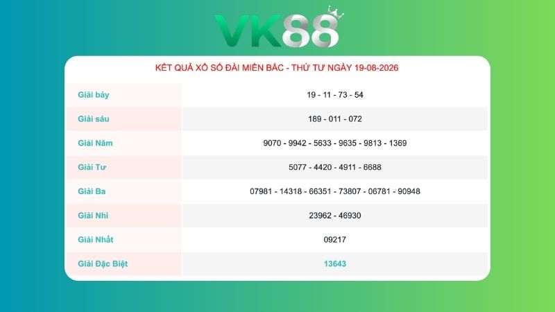 Kết quả xổ số miền Bắc ngày 19/08/2026