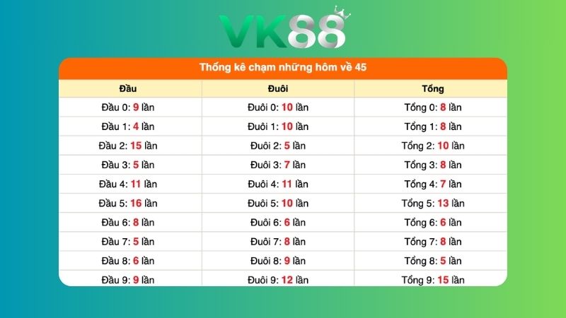 Dự đoán kết quả xsmb phương pháp chuỗi loto ngày 28/08/2026