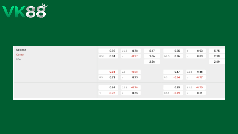 Bảng kèo Udinese vs Como 17h30 ngày 06/04/2026