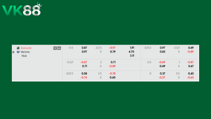 Bảng kèo Sassuolo vs Verona 02h45 ngày 21/02/2026
