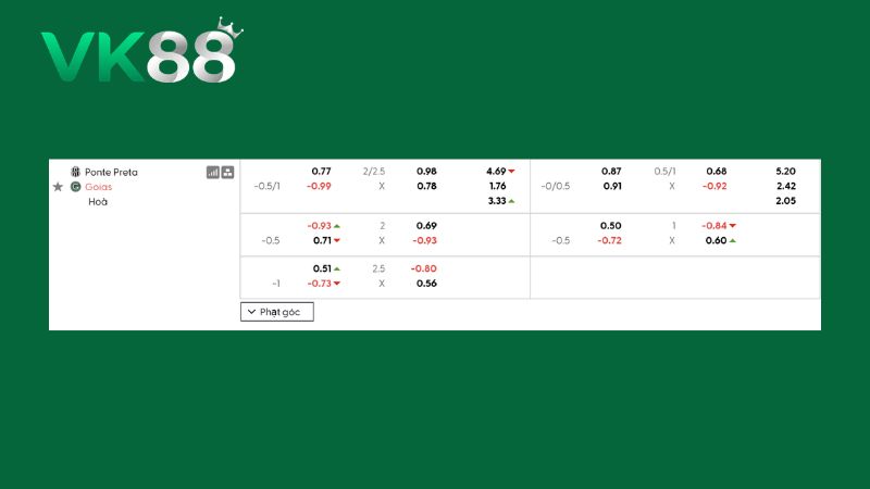Bảng kèo Ponte Preta vs Goias GO