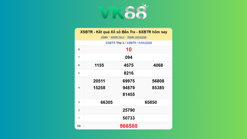 Kết quả xổ số Bến Tre ngày 14/4/2026