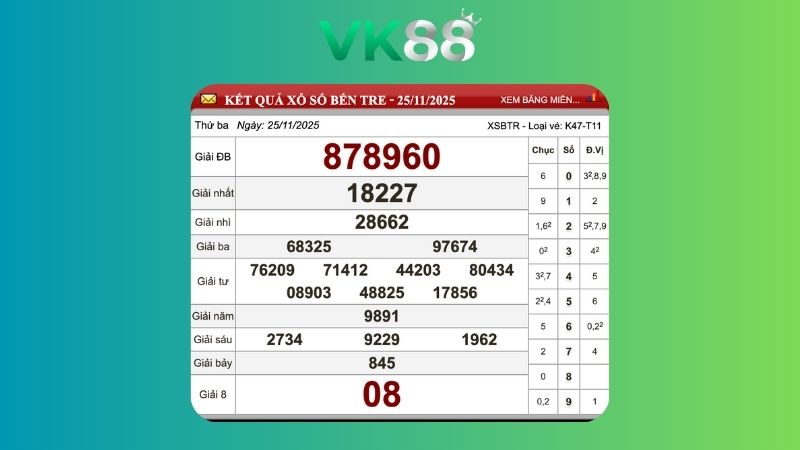 Kết quả xổ số Bến Tre ngày 25/11/2025