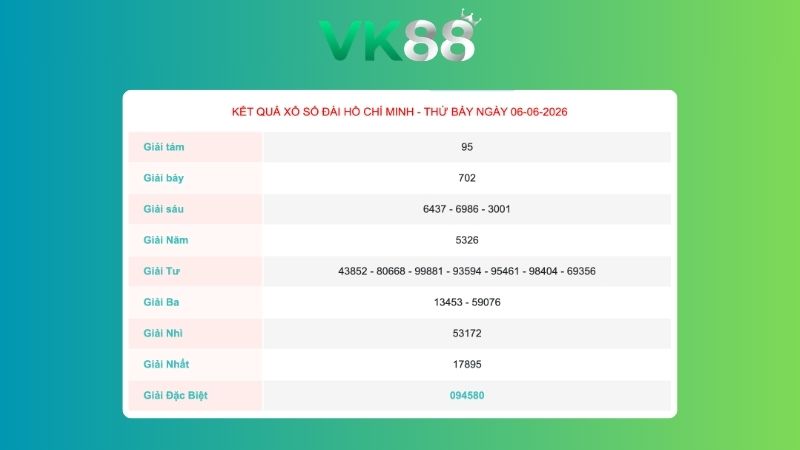 Kết quả xổ sổ Hồ Chí Minh ngày 06/06/2026