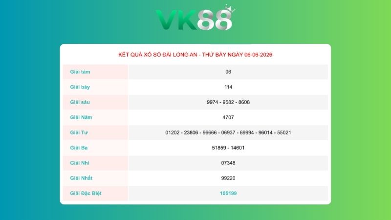 Kết quả xổ sổ Long An ngày 06/06/2026