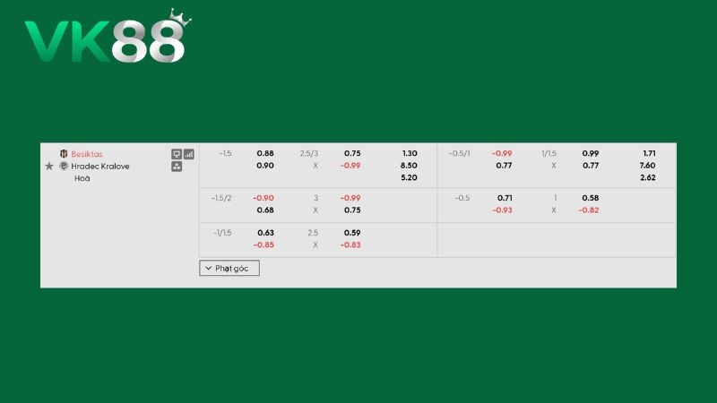 Bảng kèo Besiktas vs Hradec Kralove