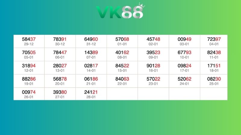 Dự đoán kết quả xsmb lô bạch thủ 29/01/2026