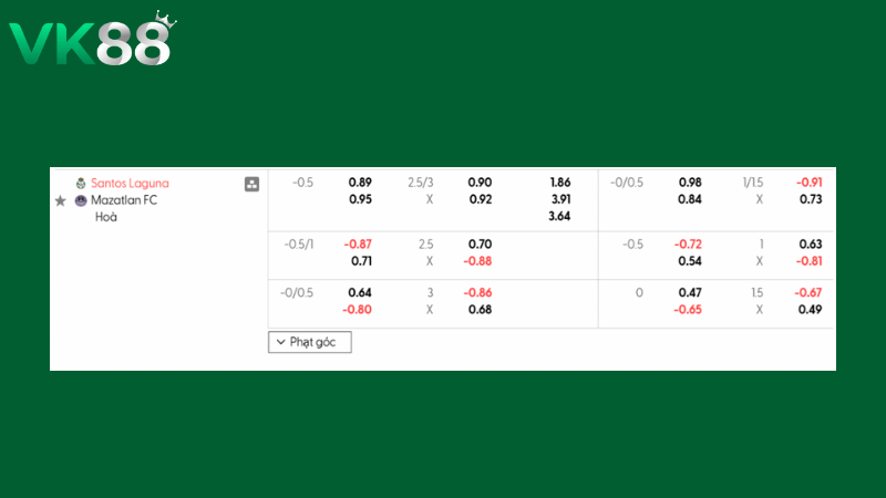 Bảng kèo Santos Laguna vs Mazatlan FC 06h00 ngày 16/02/2026