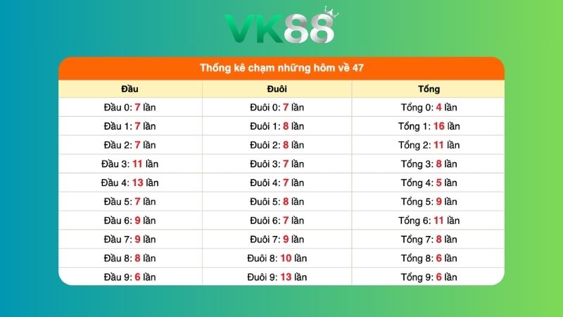 Dự đoán kết quả xsmb lô bạch thủ 15/07/2026