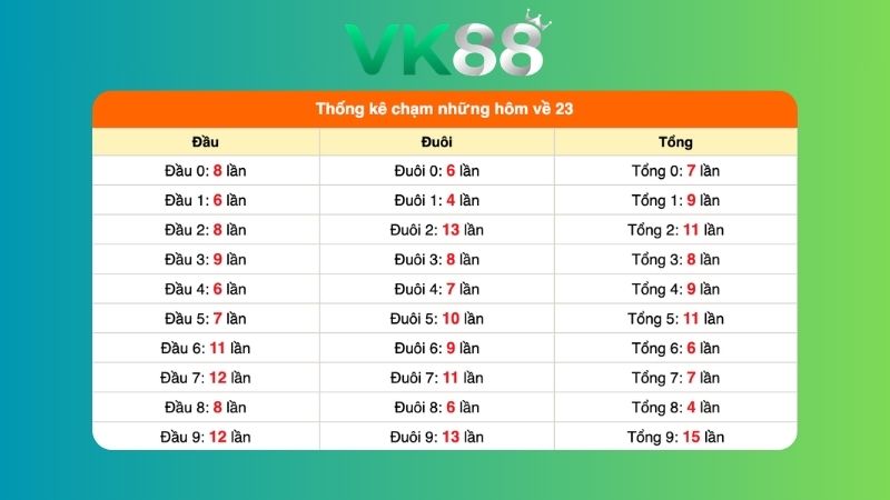 Dự đoán kết quả xsmb phương pháp chuỗi loto ngày 21/08/2026