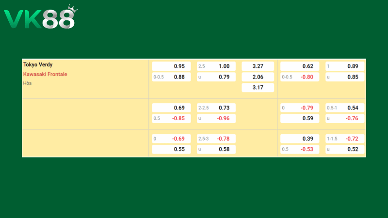 Bảng kèo Tokyo Verdy vs Kawasaki Frontale 17h00 ngày 18/03/2026