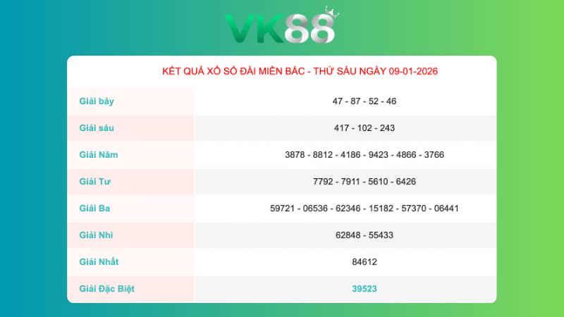 Kết quả xổ số Miền Bắc ngày 9/1/2026
