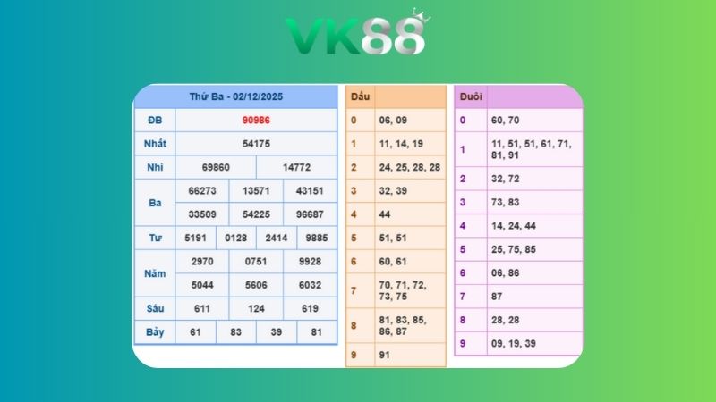 Dự đoán kết quả xsmb lô bạch thủ 03/12/2025