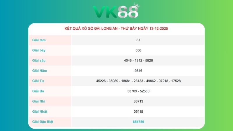 Kết quả xổ số Long An ngày 13/12/2025