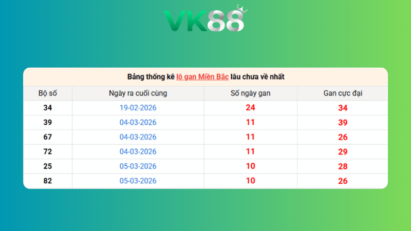 Dự đoán kết quả xsmb phương pháp chuỗi loto ngày (16/03/2026)