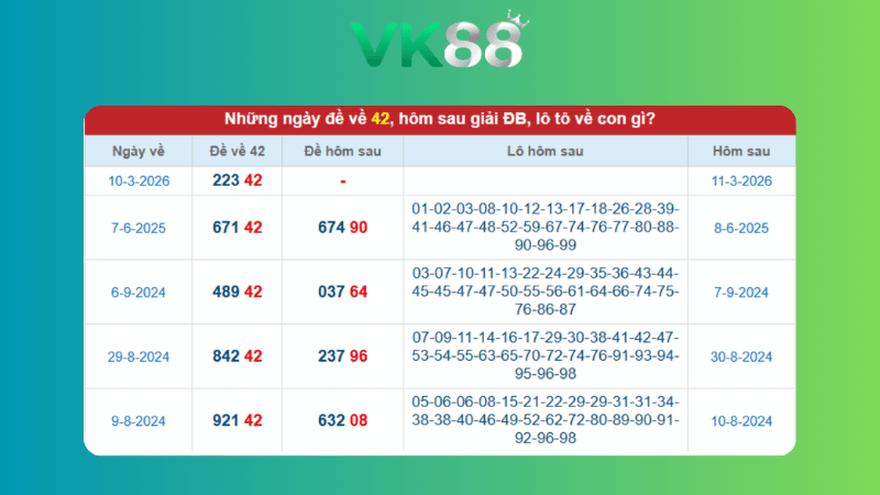 Dự đoán kết quả xsmb phương pháp chuỗi loto ngày (18/03/2026)