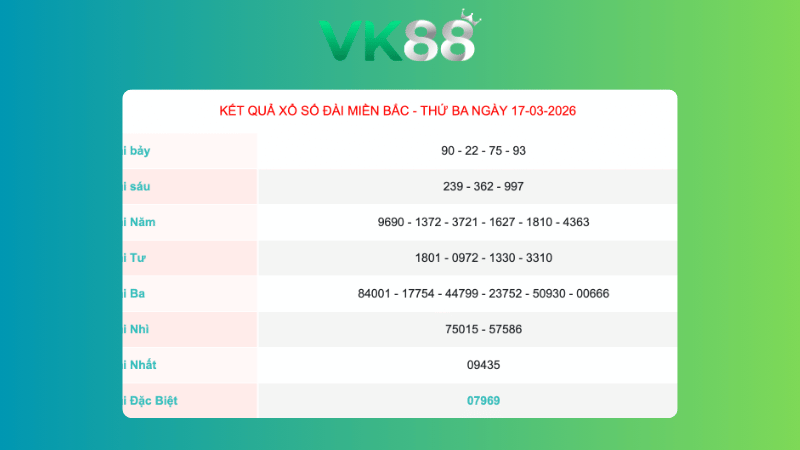 Kết quả xổ số Miền Bắc ngày 17/3/2026