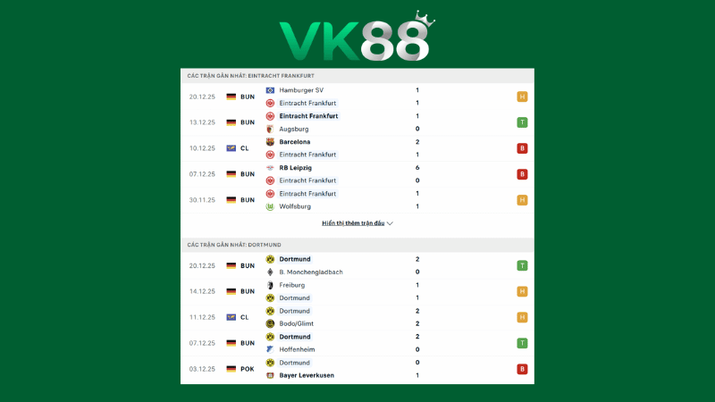 Bảng kèo Frankfurt vs Dortmund 02h30 ngày 10/01/2026