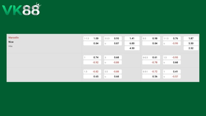 Bảng kèo Marseille vs Nice