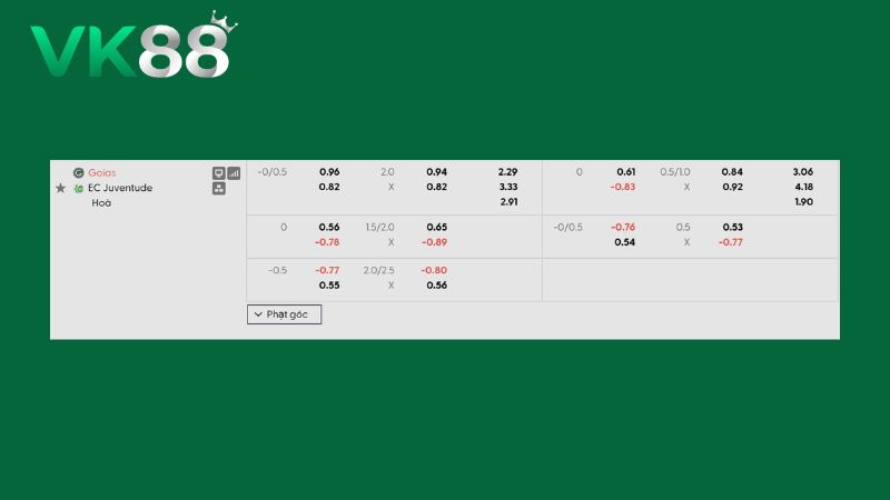 Bảng kèo Goias vs Juventude