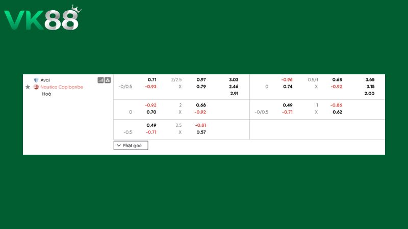 Bảng kèo Avai vs Nautico Capibaribe
