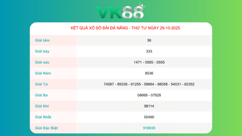 Kết quả xổ số Đà Nẵng ngày 29/10/2025