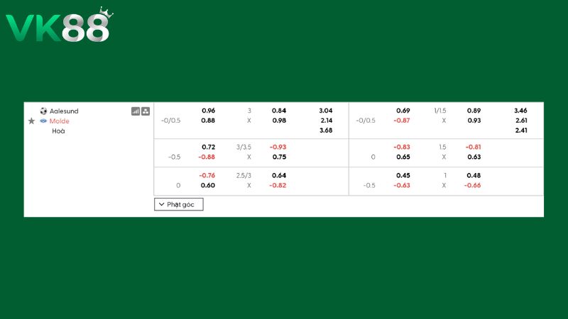 Bảng kèo Aalesund vs Molde 21h00 ngày 11/07/2026