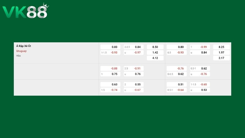 Bảng kèo Uruguay vs Ả Rập Xê Út
