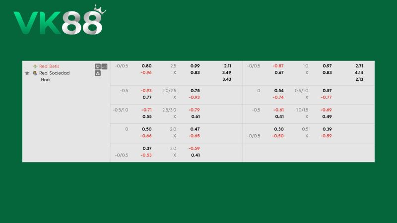 Bảng kèo Real Betis vs Real Sociedad