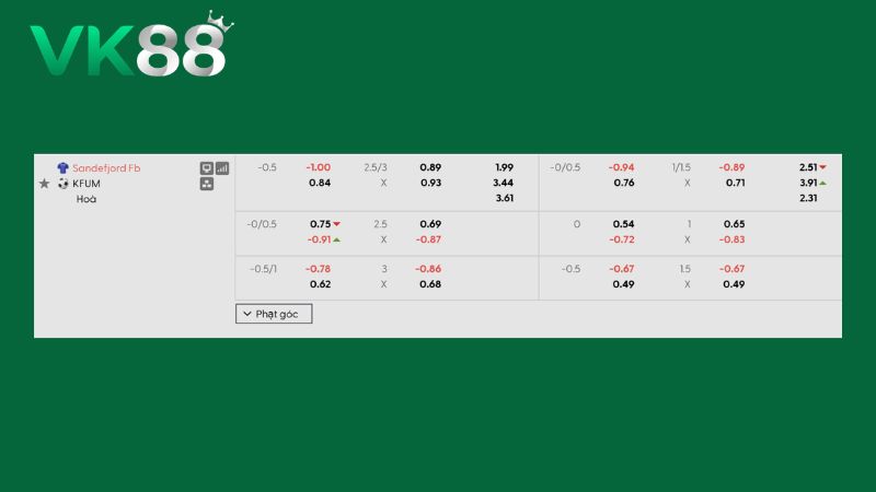 Bảng kèo Sandefjord vs KFUM Oslo 00h00 ngày 08/08/2026