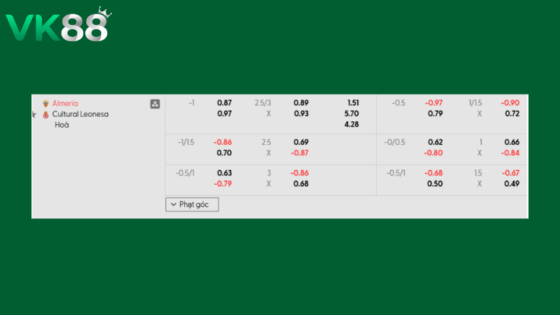 Bảng kèo Almeria vs Cultural Leonesa 02h30 ngày 10/03/2026