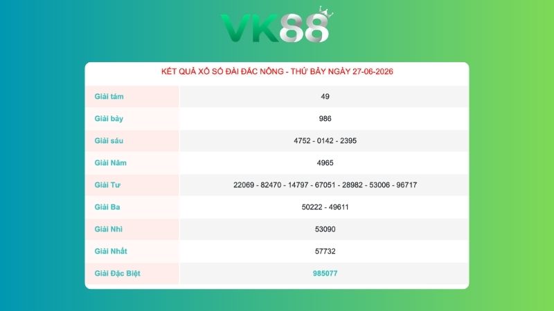 Kết quả xổ số Đăk Nông ngày 27/06/2026