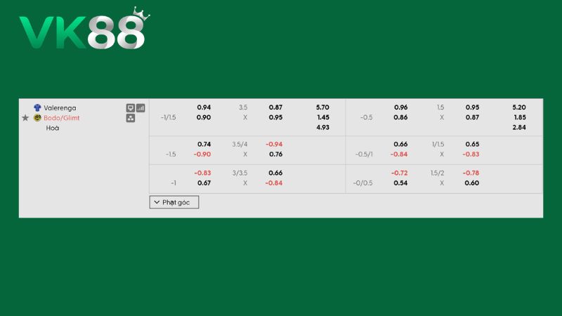 Bảng kèo Valerenga vs Bodo/Glimt 19h00 ngày 08/08/2026