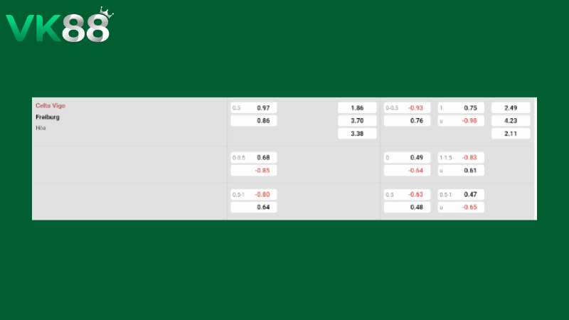 Bảng kèo Celta Vigo vs Freiburg 23h45 ngày 16/04/2026