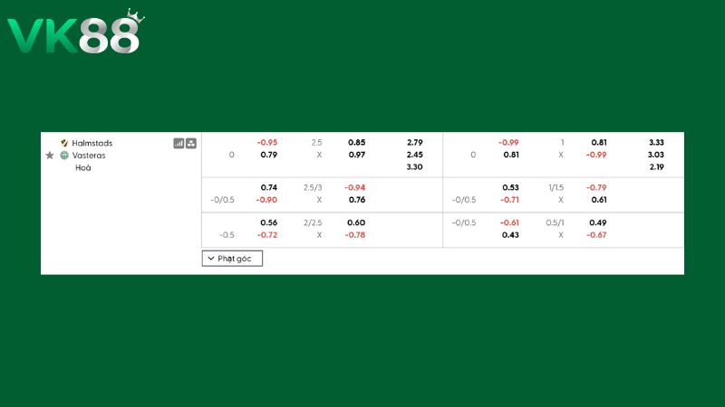 Bảng kèo Halmstads vs Vasteras