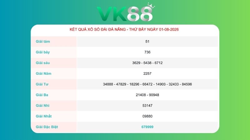 Kết quả xổ số Đà Nẵng ngày 01/08/2026