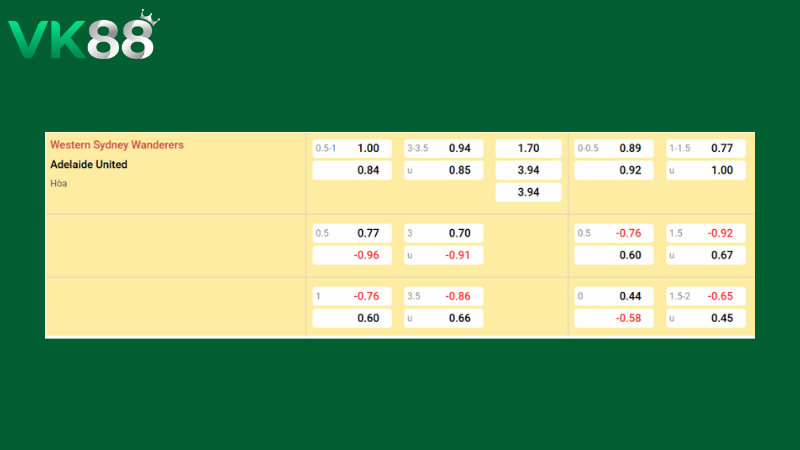 Bảng kèo WS Wanderers vs Adelaide United 15h35 ngày 20/03/2026