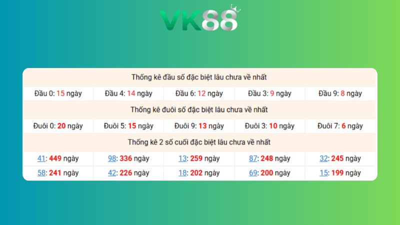 Dự đoán kết quả xsmb phương pháp chuỗi loto ngày (18/02/2026)