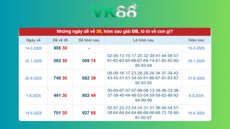 Soi cầu miền Bắc ngày 18/02/2026 theo xác suất thống kê 