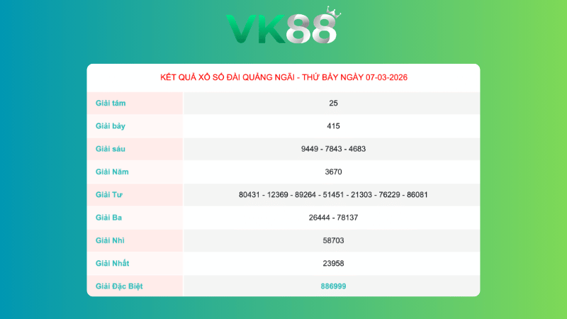 Kết quả xổ số Quảng Ngãi ngày 7/3/2026