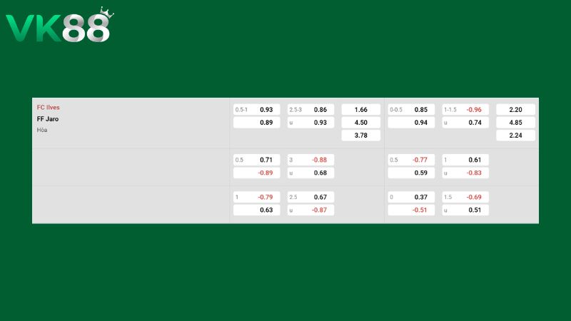 Bảng kèo Ilves Tampere vs FF Jaro