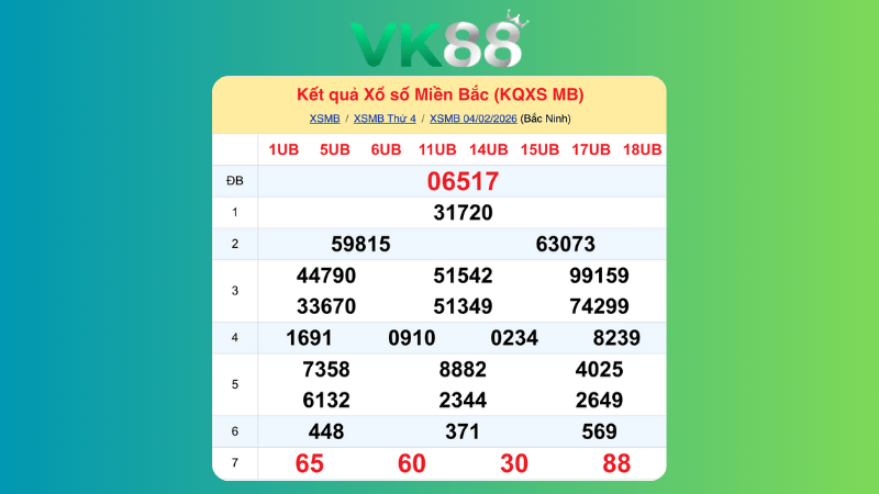 Dự đoán kết quả xsmb phương pháp chuỗi loto ngày (05/02/2026)