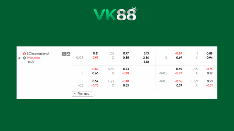 Bảng kèo Internacional vs Palmeiras 07h30 ngày 13/02/2026